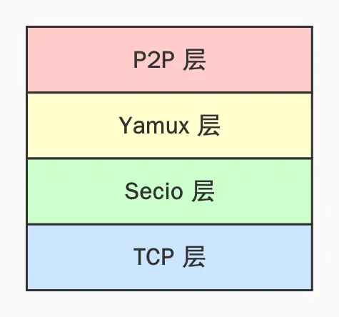 分层架构简图